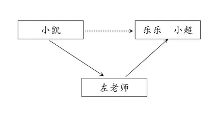 打小报告背后