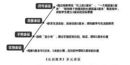 变式教学：让数学概念理解走向深度