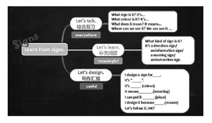 小学英语多模态教学的实践与思考