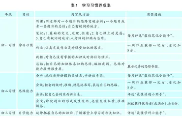 “双减”之下，班级管理的“加”与“减”