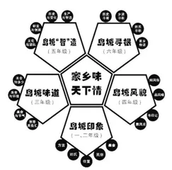 历史追忆 文化寻根