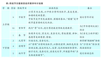 以传统文化为抓手，打造特色班本文化