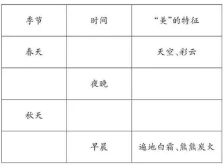 “双减”背景下小学语文教学与 “互联网+”融合策略探索