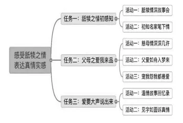 “单元整体教学”视域下单篇教学实施路径