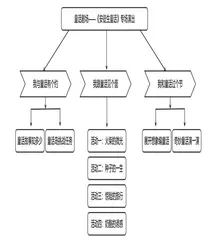 以项目化驱动小学语文整本书阅读教学
