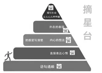 基于交际语境，开展习作教学
