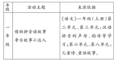 基于儿童立场开展语文素养提升活动