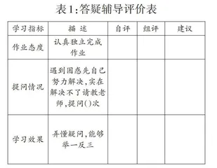 课后答疑辅导的问题探析及改进策略