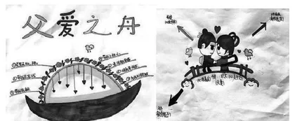 小学语文长课文结构化教学的实施路径