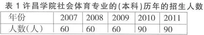 我院社会体育专业开展现状的研究