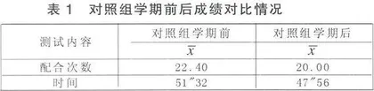 “高尔夫训练法”在游泳普修课应用的实验研究