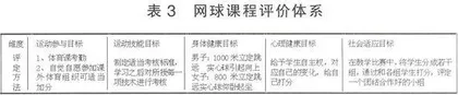 普通高校网球选项课教学效果优化研究