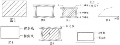 超厚橡胶制品的缺陷及消除方法