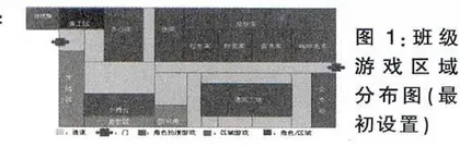 主题化自主性游戏区域建设实践研究