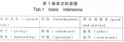 林黛玉语言的人际意义建构