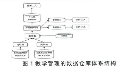数据挖掘在学科建设中的应用研究