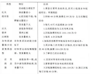 通过体育锻炼预防儿童肥胖