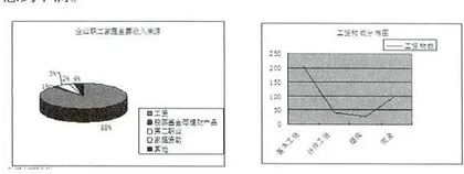 建立健全企业职工工资正常增长机制