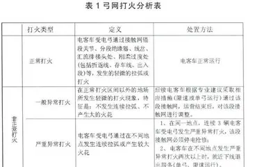 “三检查一限速”在处置地铁接触网故障中的成功运用