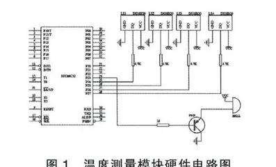 一种基于DS18B20的实时温度测量模块的设计