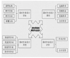 逆向视角：打开小学数学作业设计的另一扇窗