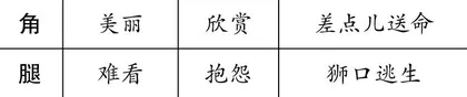 立足文体，多元联系，习得阅读策略 