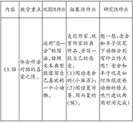 聚焦作业改革，提升育人实效