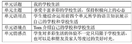 主题意义引领下的Project单元教学