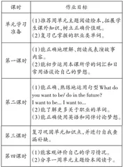 指向学生自主管理的小学英语单元主题性作业设计 