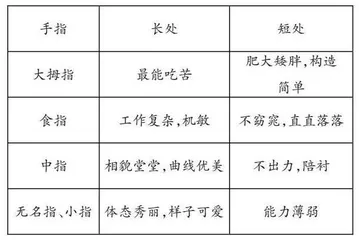 合作探究感悟迁移