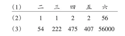 在整本书阅读中涵养学生心性 