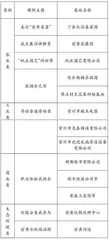基于地方资源，落实创造性劳动教育