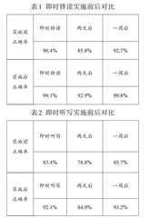 小学英语自然拼读之应用探讨 