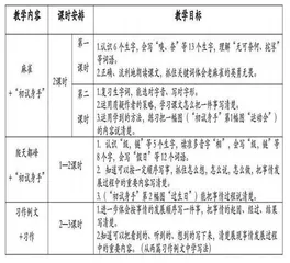 “双减”背景下习作单元教学解读与整体设计
