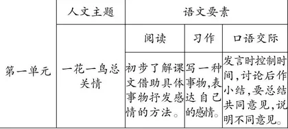 小学语文高年段主题单元教学策略初探