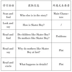 指向主题意义探究的小学英语语篇阅读教学实践