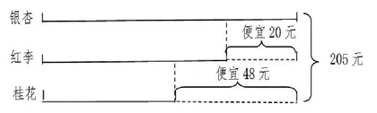 核心素养视域下小学生数学思想方法的渗透