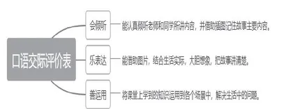在口语交际教学中提升思维能力