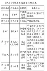 基于逆向设计的整本书阅读教学模式初探