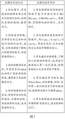 单元整体视域下的小学英语综合版块教学实践与思考