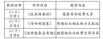 落实习作训练要素 灵动习作教学策略