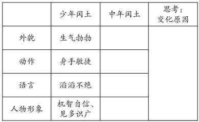 “思维体验式”作业设计的意义认知及实践视角