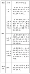 学习任务群下的跨学科阅读教学策略探索