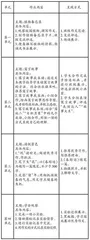 让课后作业成为小学语文教学的“补位”关键点