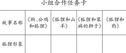 合作学习：掌握方法，锻炼思维 