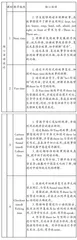 基于“大单元”视野的小学英语作业设计探索