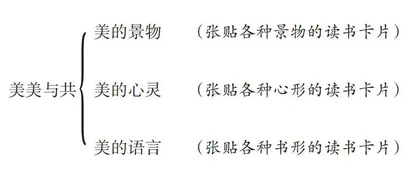 “纯美”之旅 言意兼得