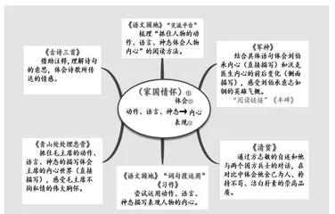 基于UbD理念的“大单元教学”的实践与思考