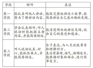 一分钟演讲，让表达更自信