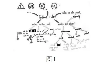 活用思维导图，优化思维品质